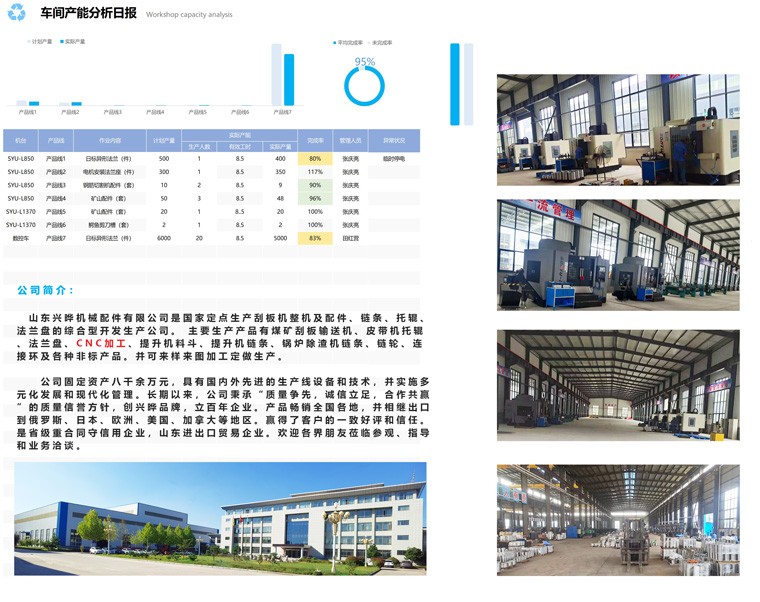 興曄CNC車間產能分析.jpg